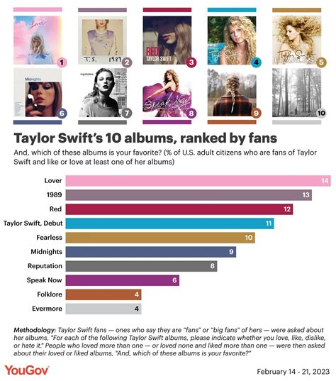 Most Recent Albums